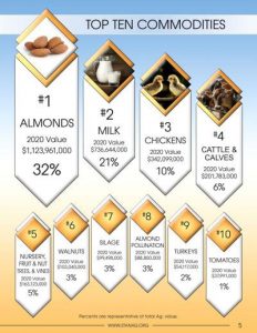 Almond Pollination Value Up in Stanislaus Co.