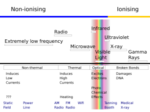 Electromagnetic Radiation – Part 2